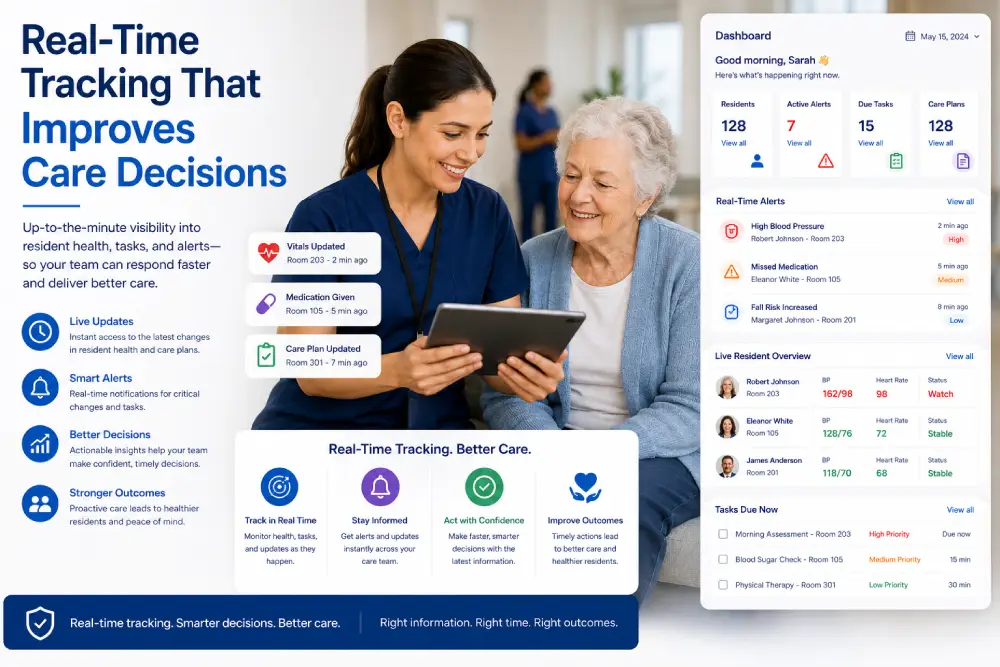 Real-Time Tracking That Improves Care Decisions