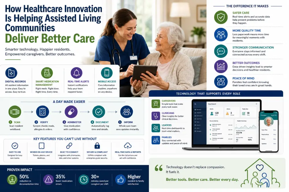 healthcare technology