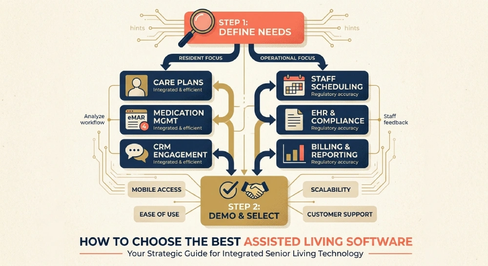assisted living community